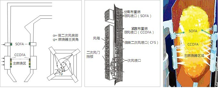 低氮高效燃烧技术.png